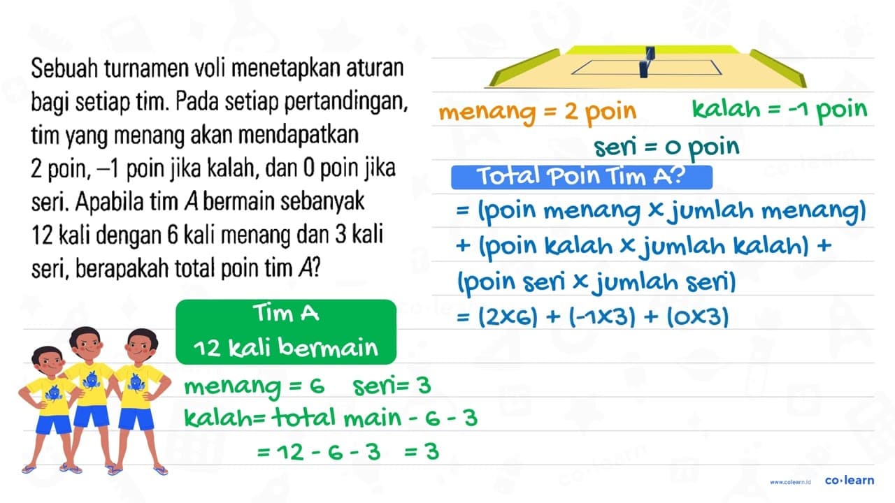 Sebuah turnamen voli menetapkan aturan bagi setiap tim.