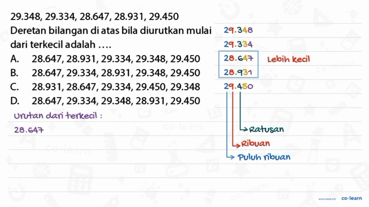 29.348,29.334,28.647,28.931,29.450 Deretan bilangan di atas