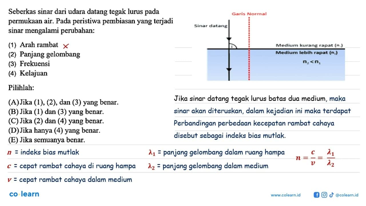 Seberkas sinar dari udara datang tegak lurus pada permukaan