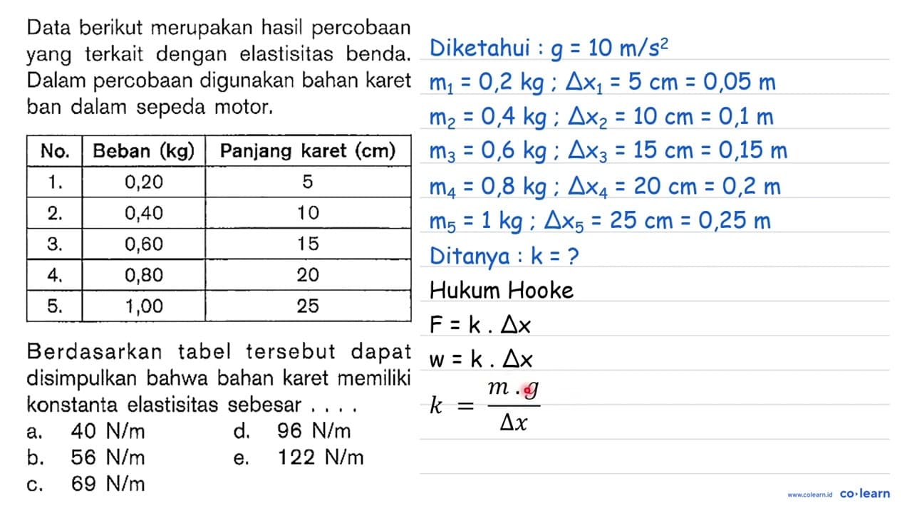 Data berikut merupakan hasil percobaan yang terkait dengan