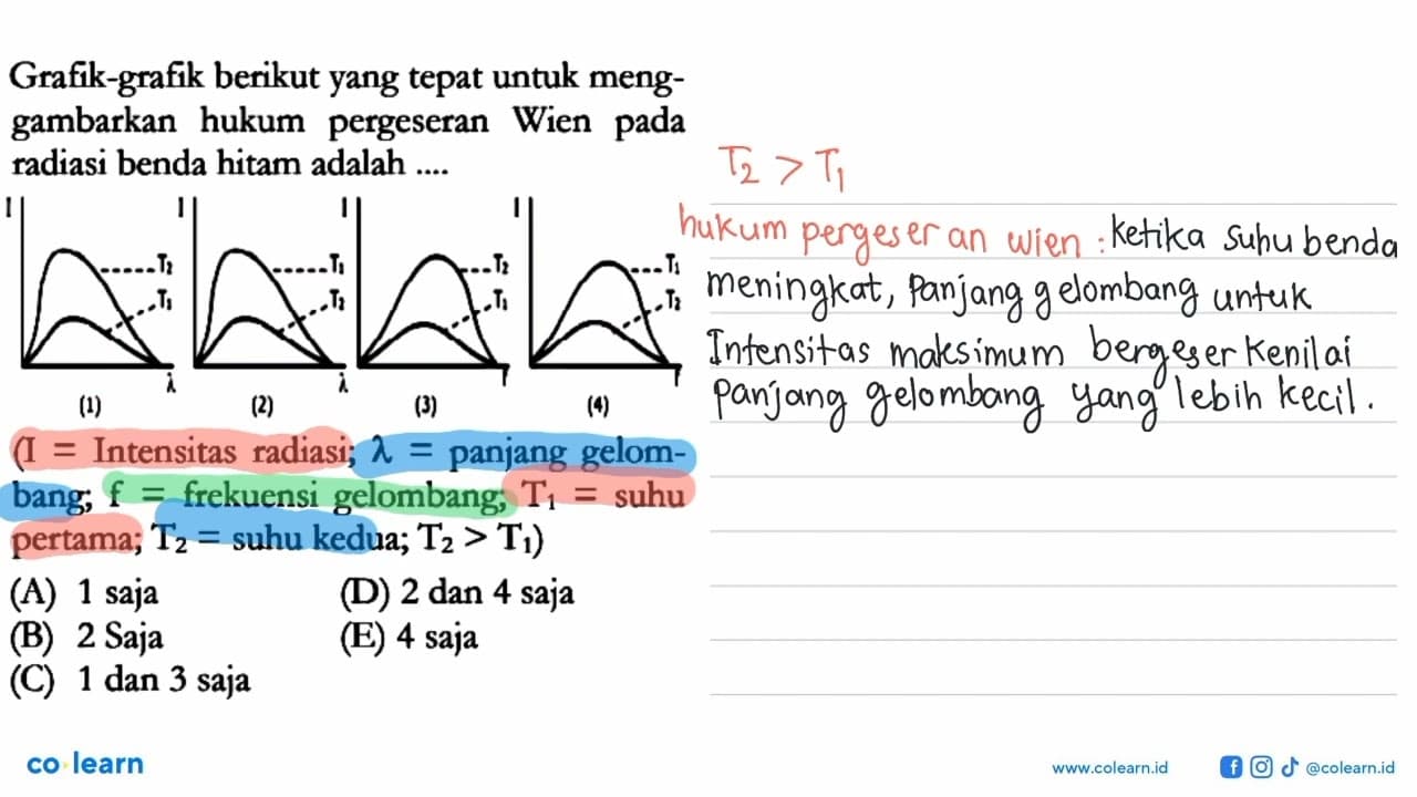 Grafik-grafik berikut yang tepat untuk menggambarkan hukum