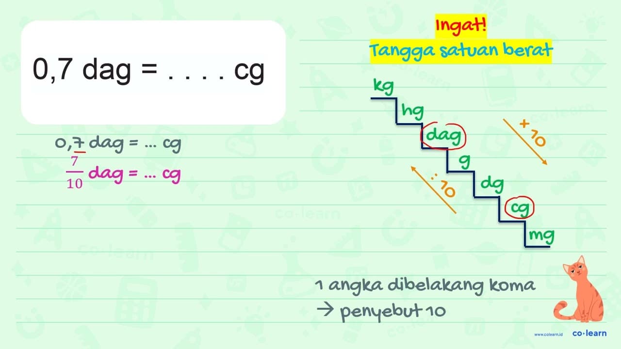 0,7 dag = .... cg