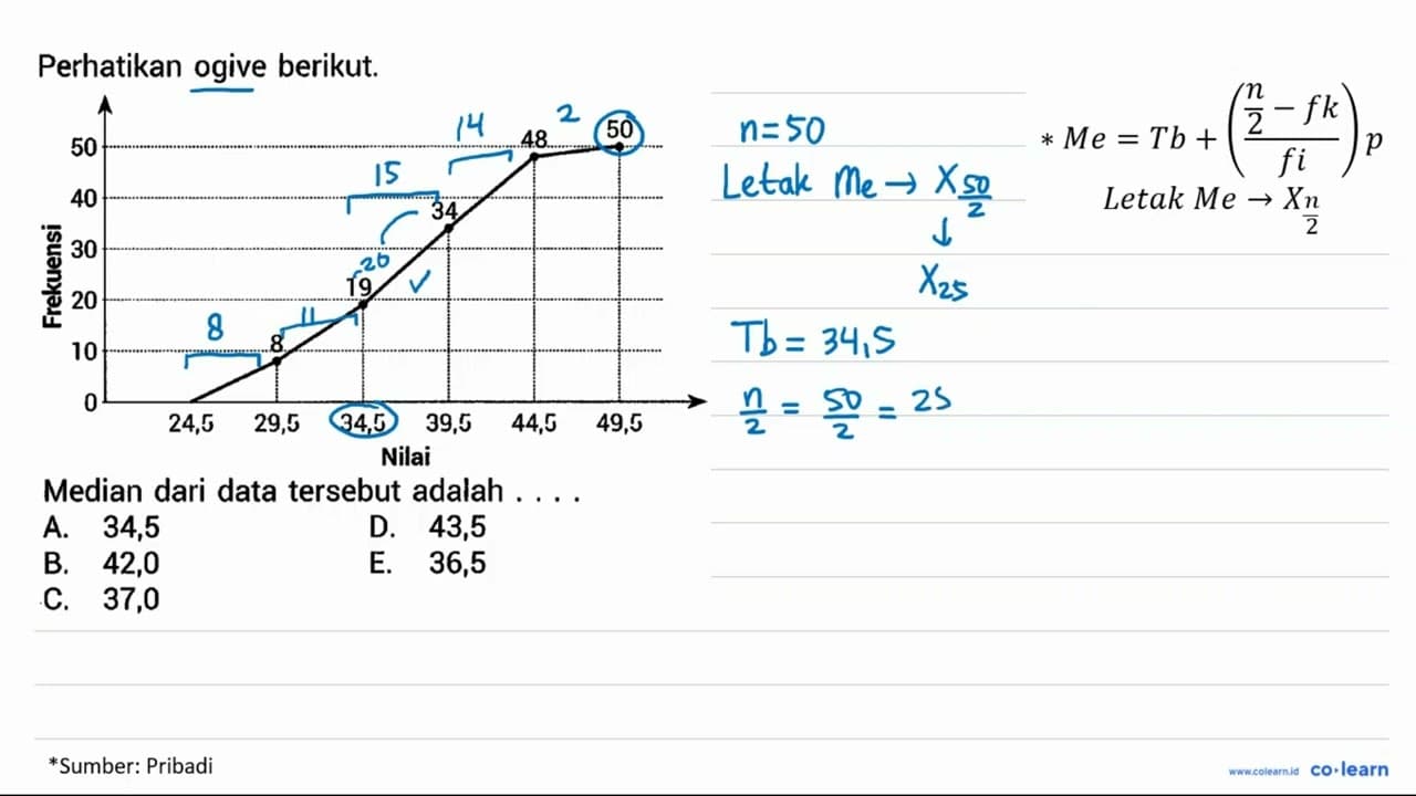 Perhatikan ogive berikut. Median dari data tersebut adalah