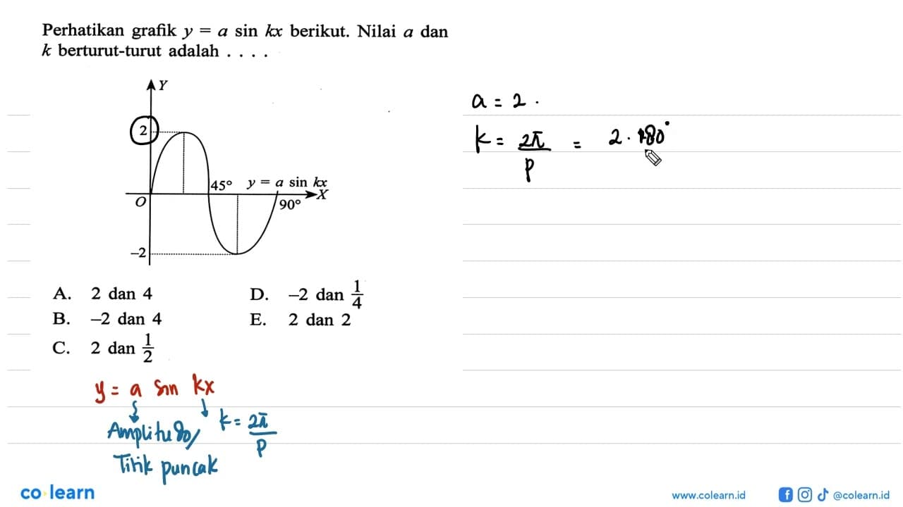 Perhatikan grafik y=a sin kx berikut. Nilai a dan k