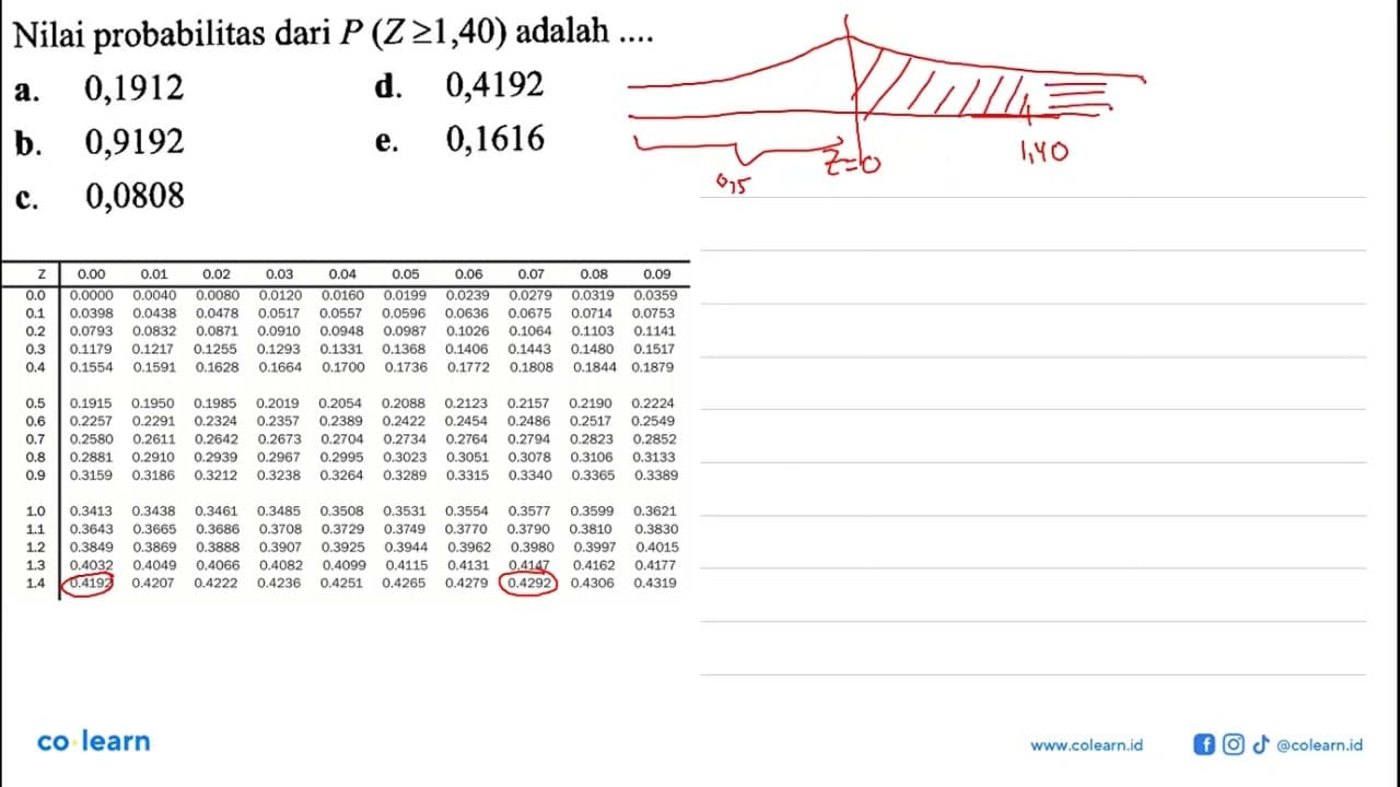 Nilai probabilitas dari P(Z>=1,40) adalah ....