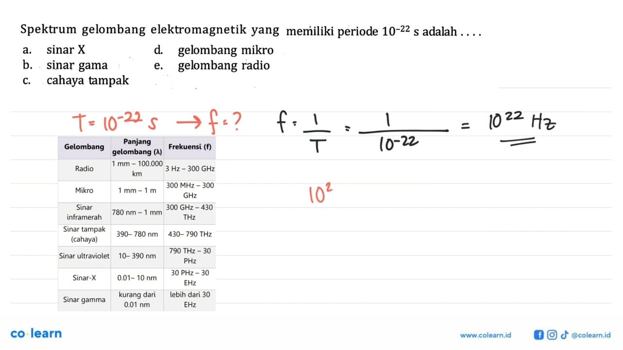 Spektrum gelombang elektromagnetik yang memiliki periode