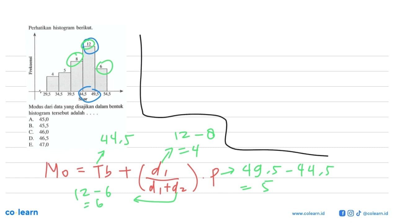 Perhatikan histogram berikut. Modus dari data yang