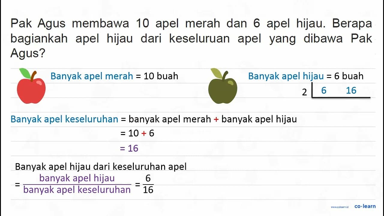 Pak Agus membawa 10 apel merah dan 6 apel hijau. Berapa