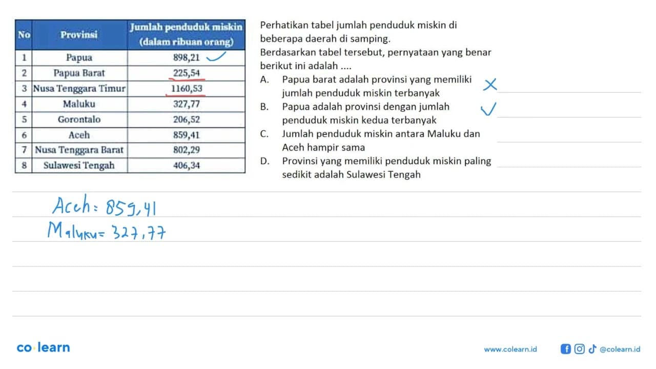 No Provinsi Jumlah penduduk miskin (dalam ribuan orang) 1