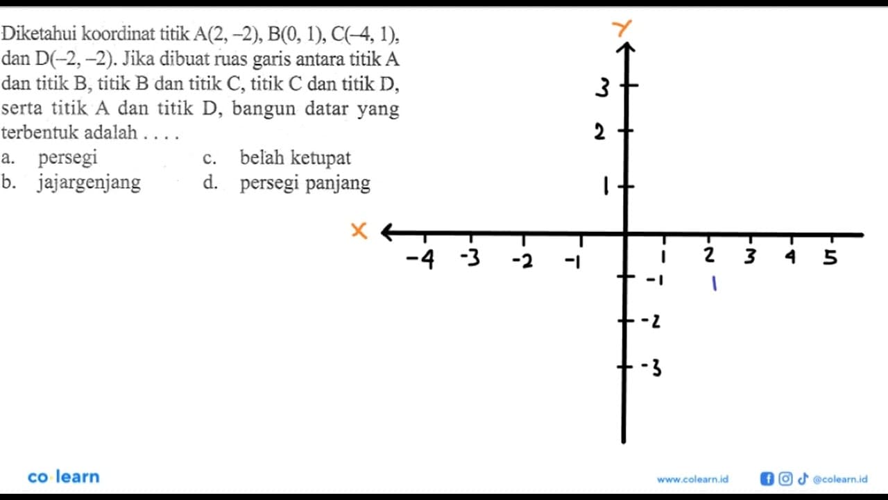 Diketahui koordinat titik A(2,-2), B(0, 1), C(-4,1), dan