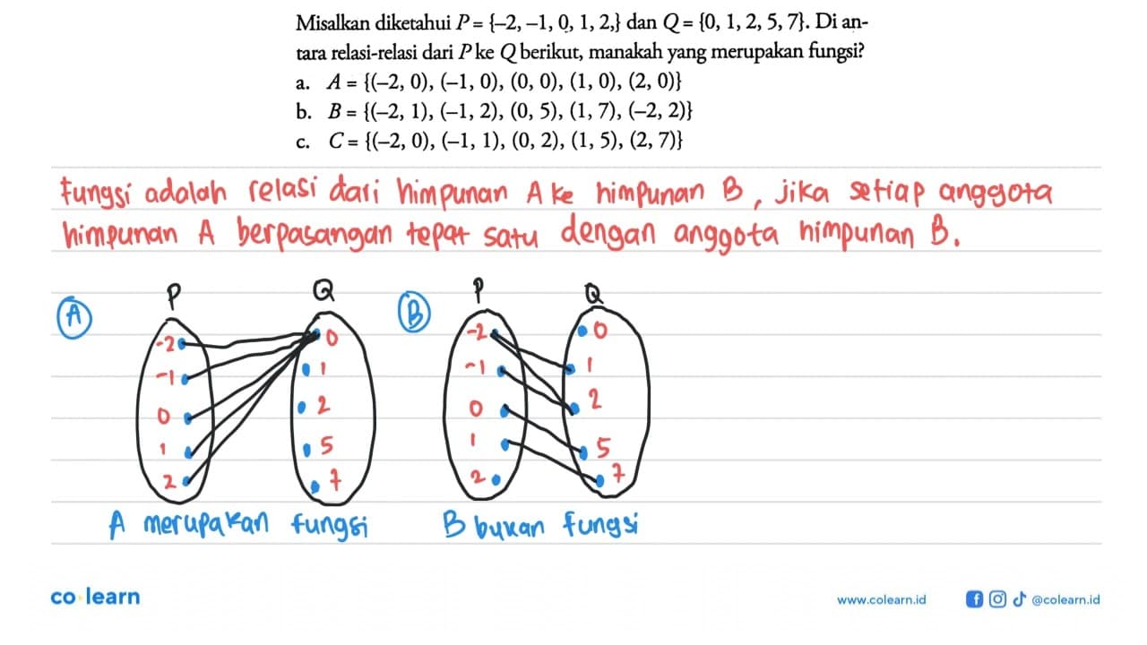 Misalkan diketahui P={-2,-1,0,1,2} dan Q={0,1,2,5,7}. Di