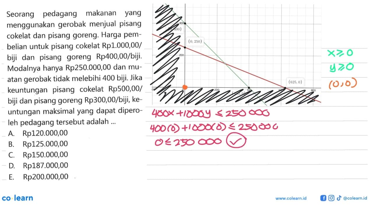 Seorang pedagang makanan yang menggunakan gerobak menjual