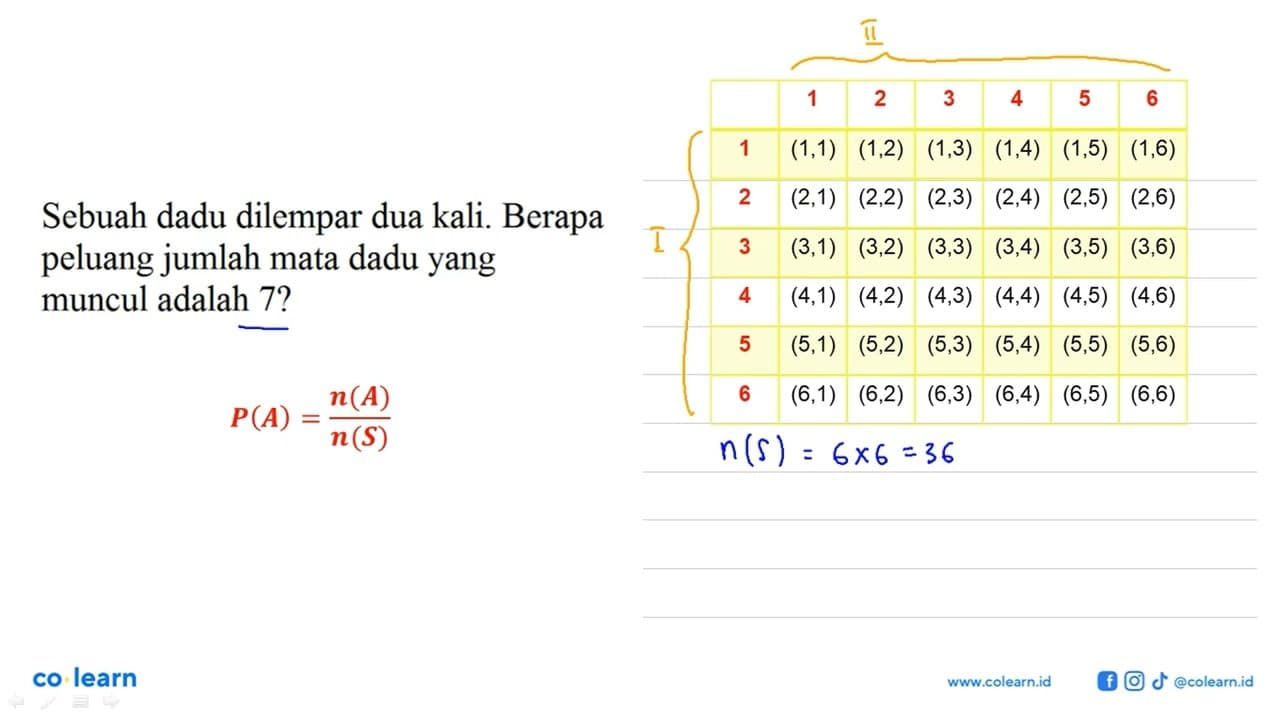 Sebuah dadu dilempar dua kali. Berapa peluang jumlah mata