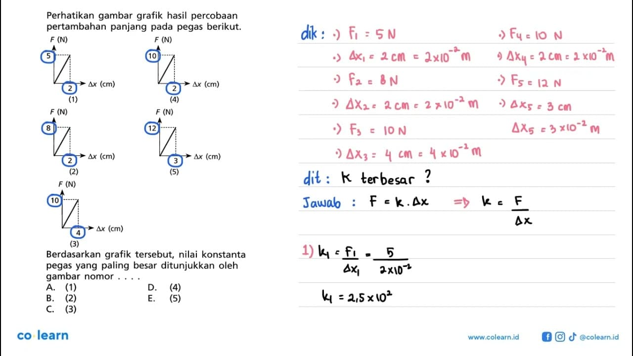 Perhatikan gambar grafik hasil percobaan pertambahan