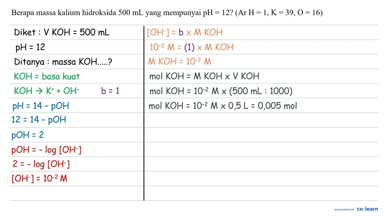 Berapa massa kalium hidroksida 500 ~mL yang mempunyai pH=12