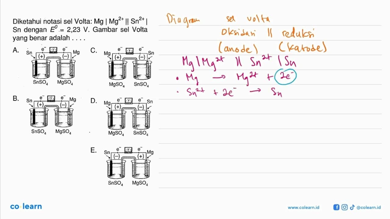 Diketahui notasi sel Volta: Mg|Mg^2+||Sn^2+| Sn dengan