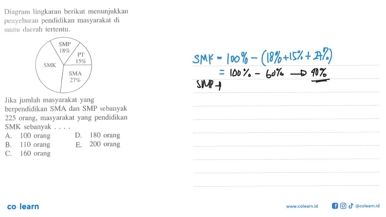 Diagram lingkaran berikut menunjukkan penyebaran pendidikan