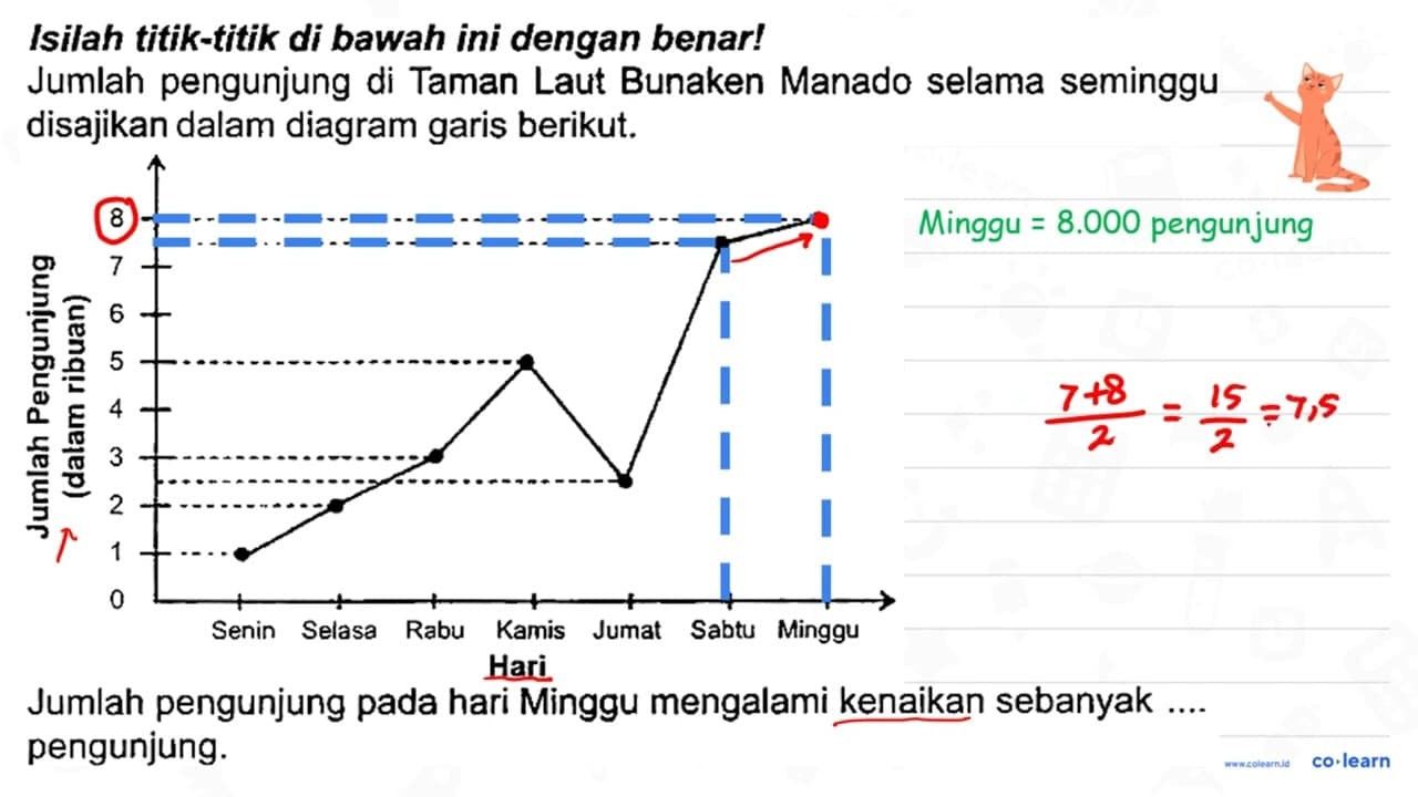 Isilah titik-titik di bawah ini dengan benar! Jumlah