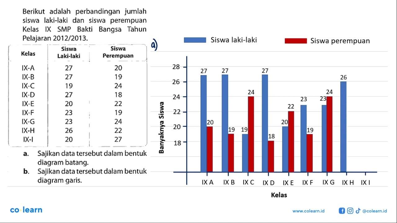 Berikut adalah perbandingan jumlah siswa laki-laki dan