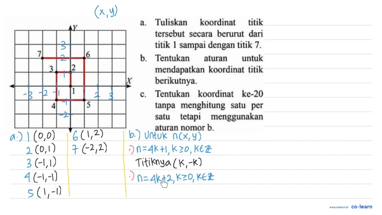 a. Tentukan koordinat titik tersebut secara berurut dari