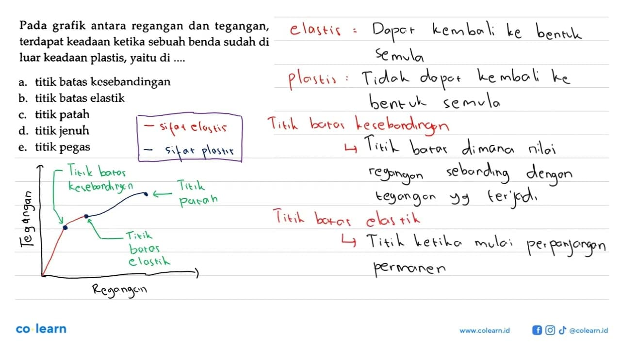 Pada grafik antara regangan dan tegangan, terdapat keadaan