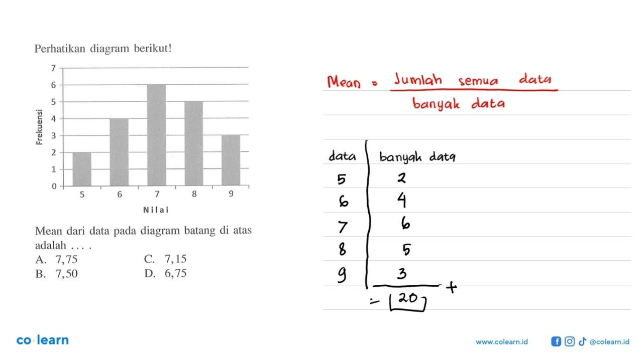 Perhatikan diagram berikut! Frekuensi 7 6 5 4 3 2 1 0 5 6 7