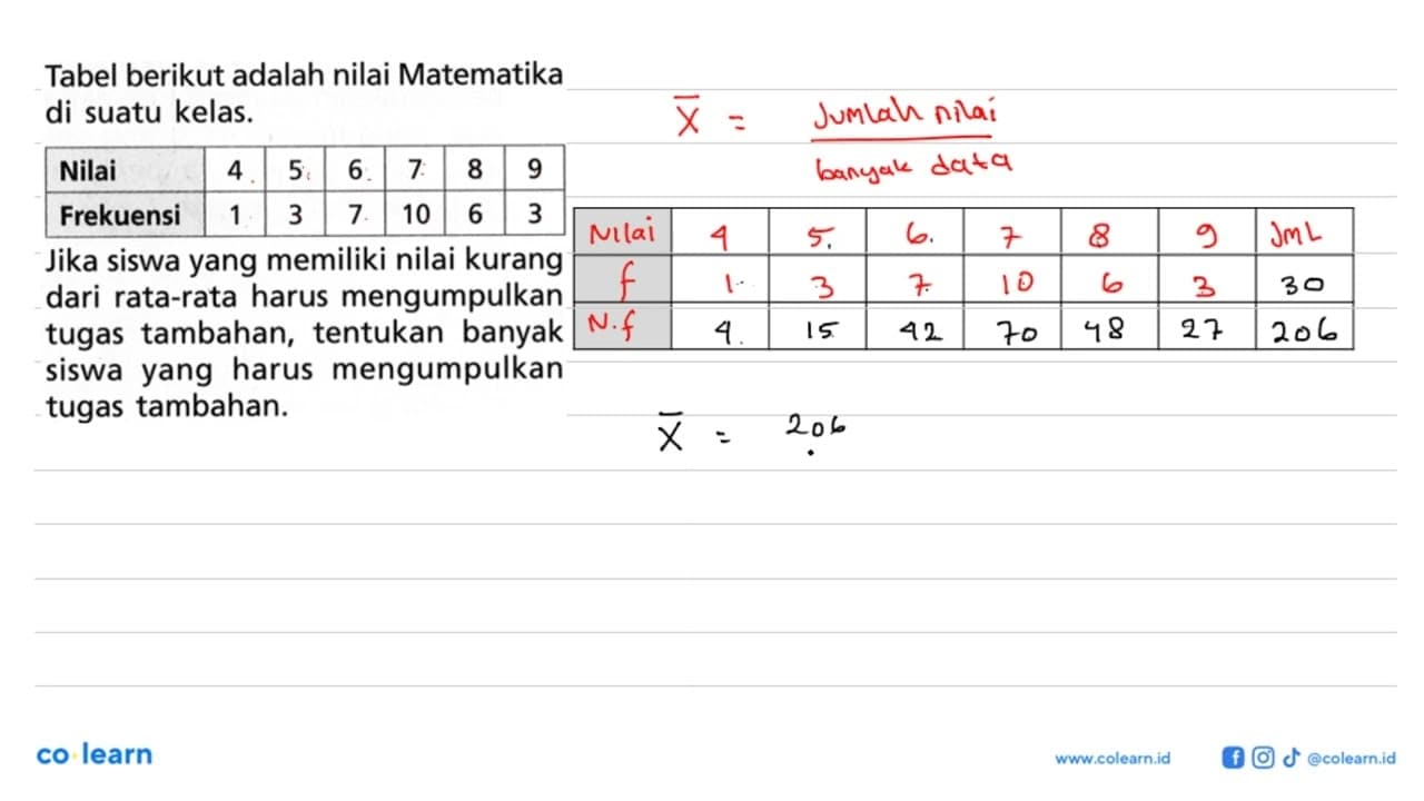 Tabel berikut adalah nilai Matematika di suatu kelas. Nilai