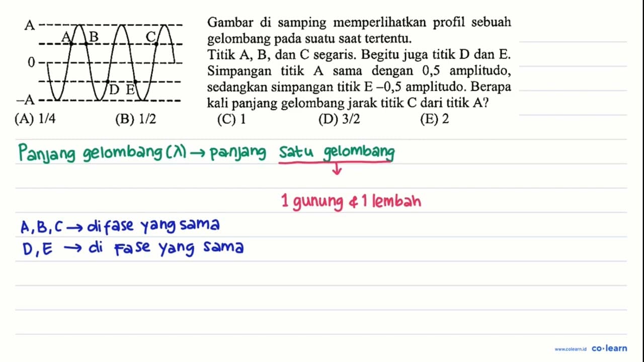 Gambar di samping memperlihatkan profil sebuah gelombang