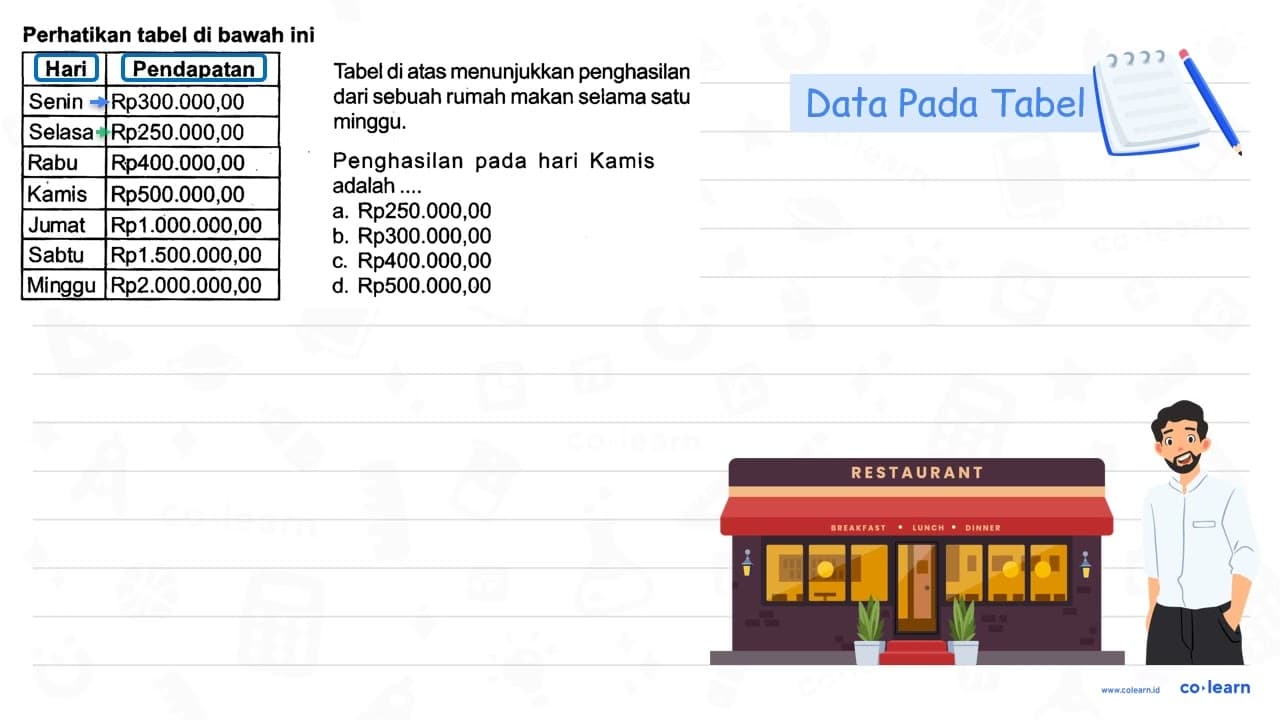 Perhatikan tabel di bawah ini