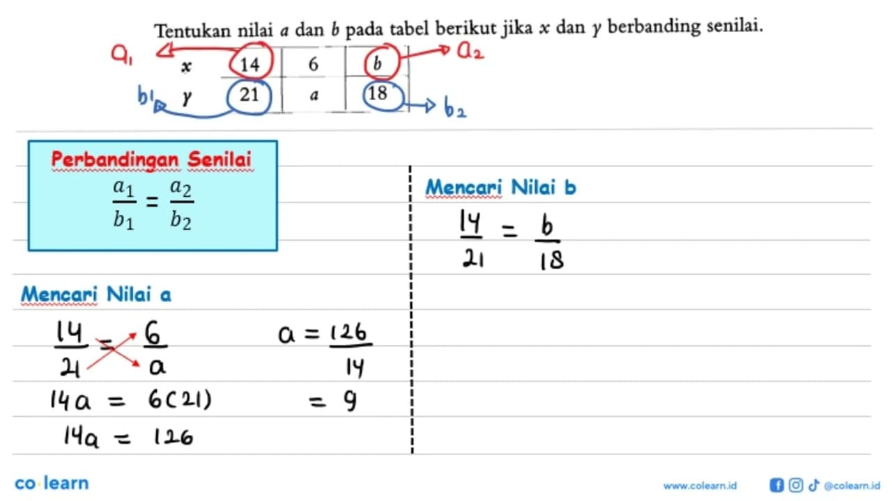 Tentukan nilai a dan b pada tabel berikut jika x dan y