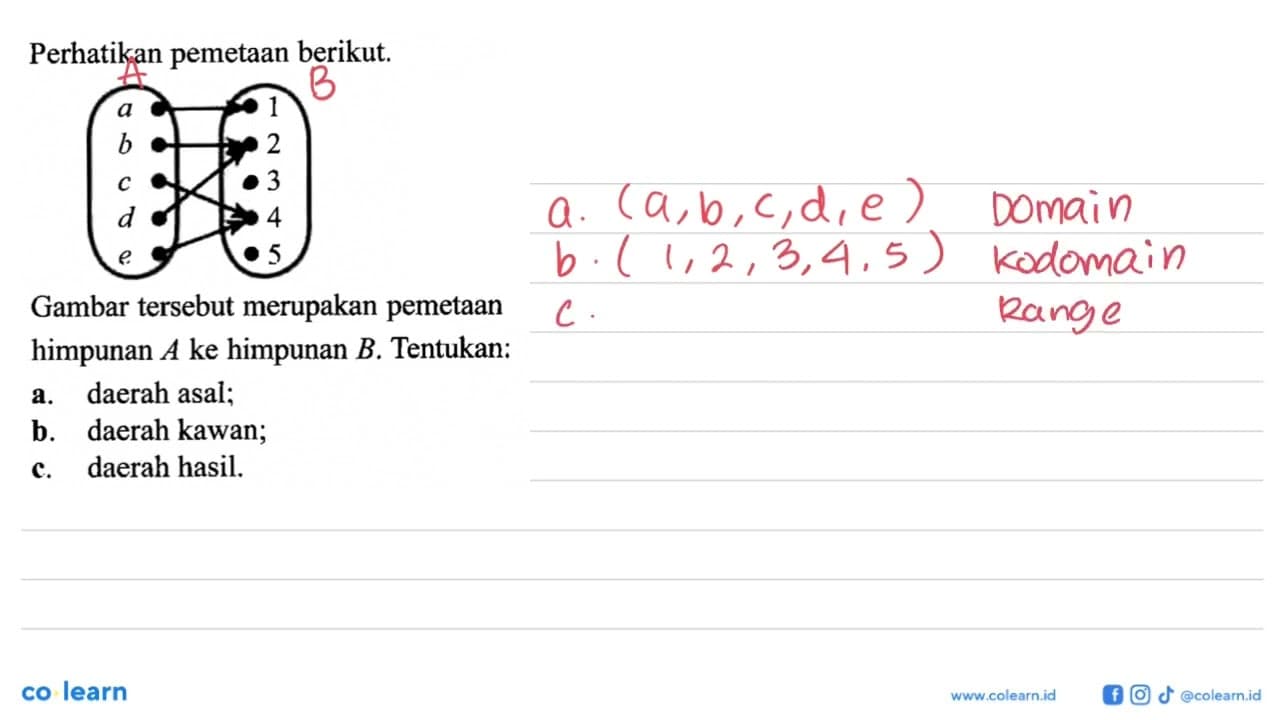 Perhatikan pemetaan berikut.a 1b 2c 3d 4e 5Gambar tersebut