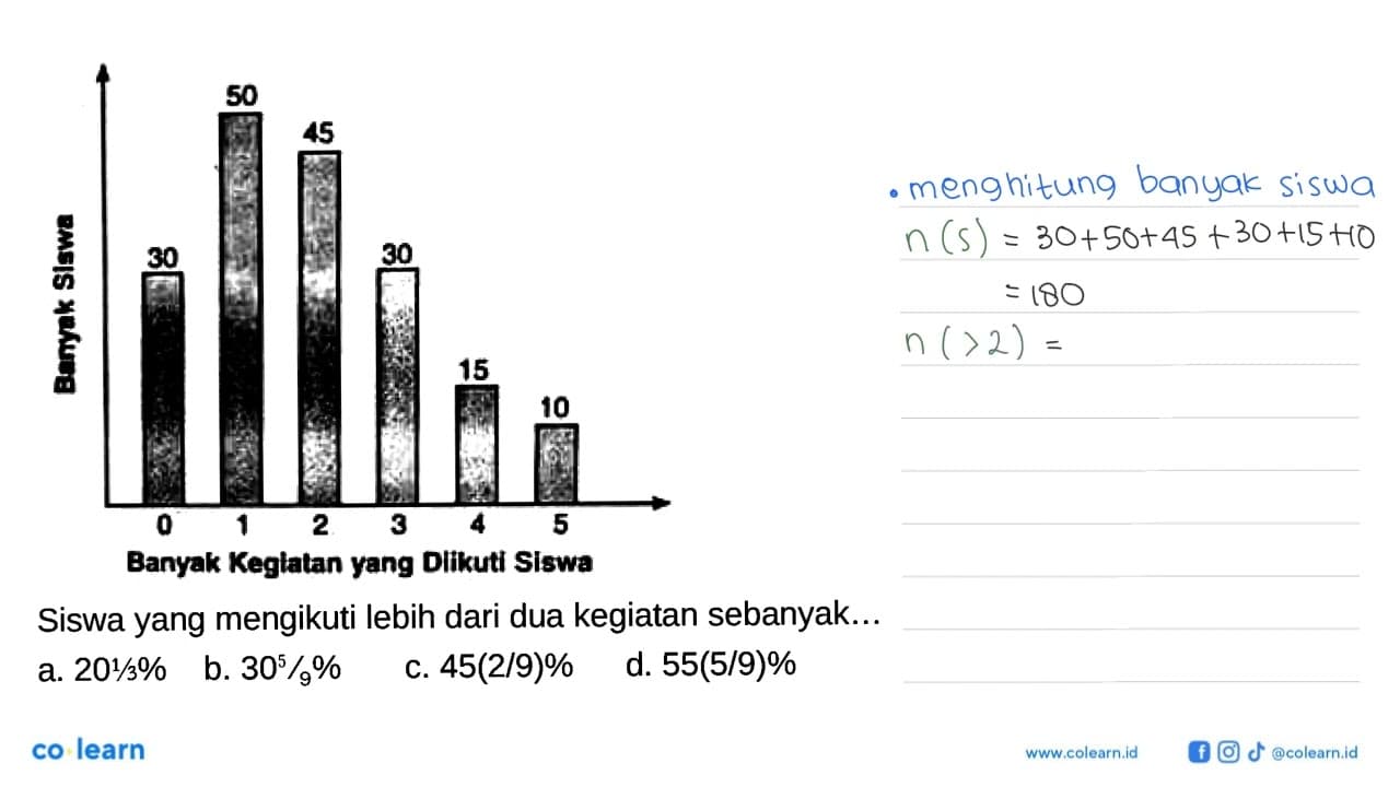 Banyak Siswa 30 50 45 30 15 10 Banyak Kegiatan yang Diikuti