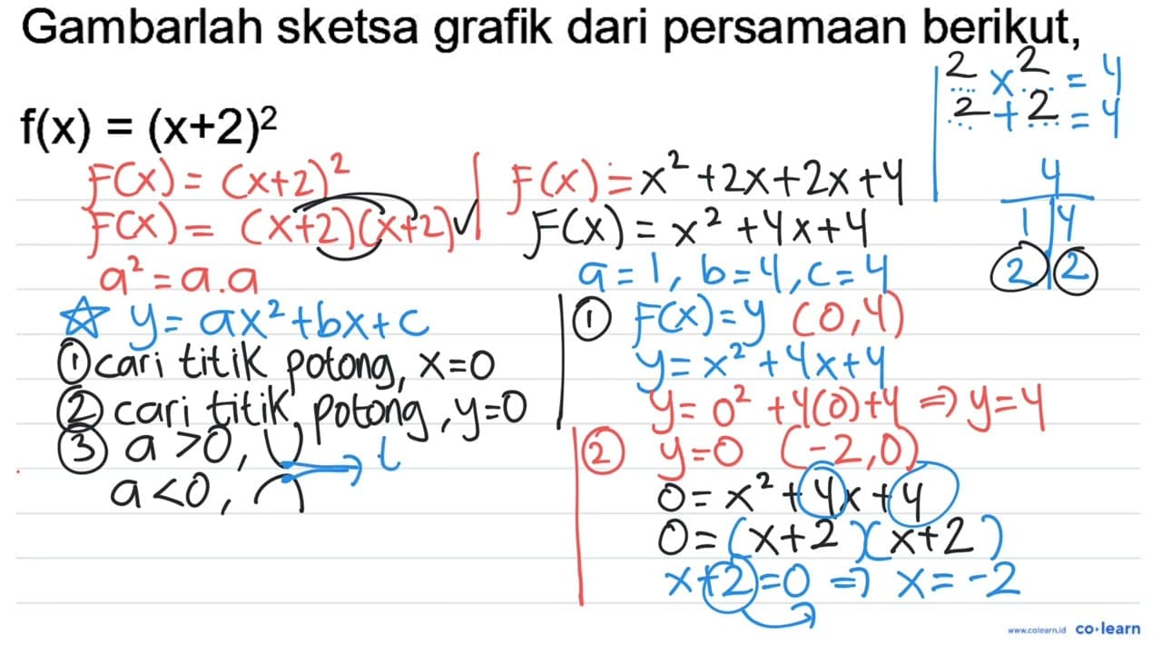 Gambarlah sketsa grafik dari persamaan berikut,