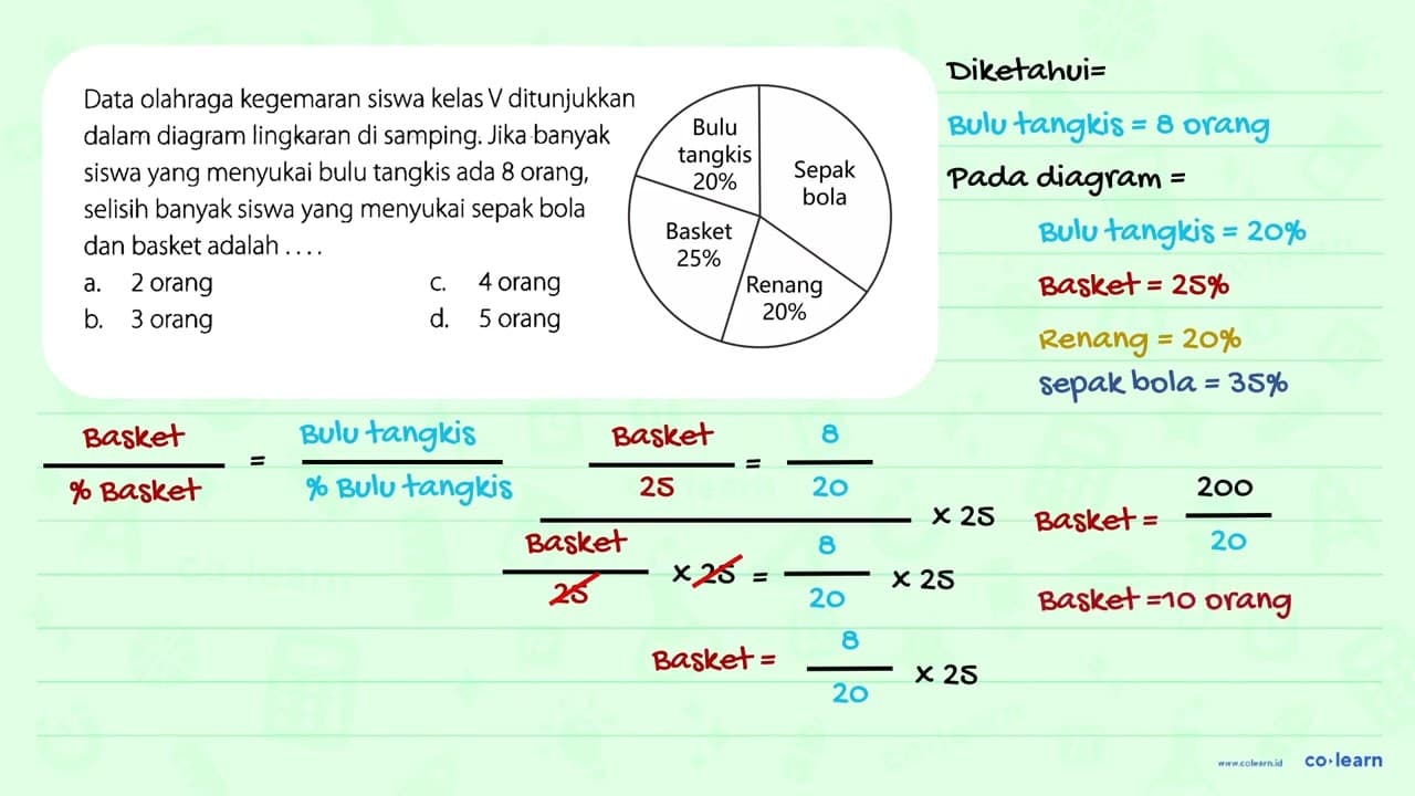 Data olahraga kegemaran siswa kelas V ditunjukkan dalam