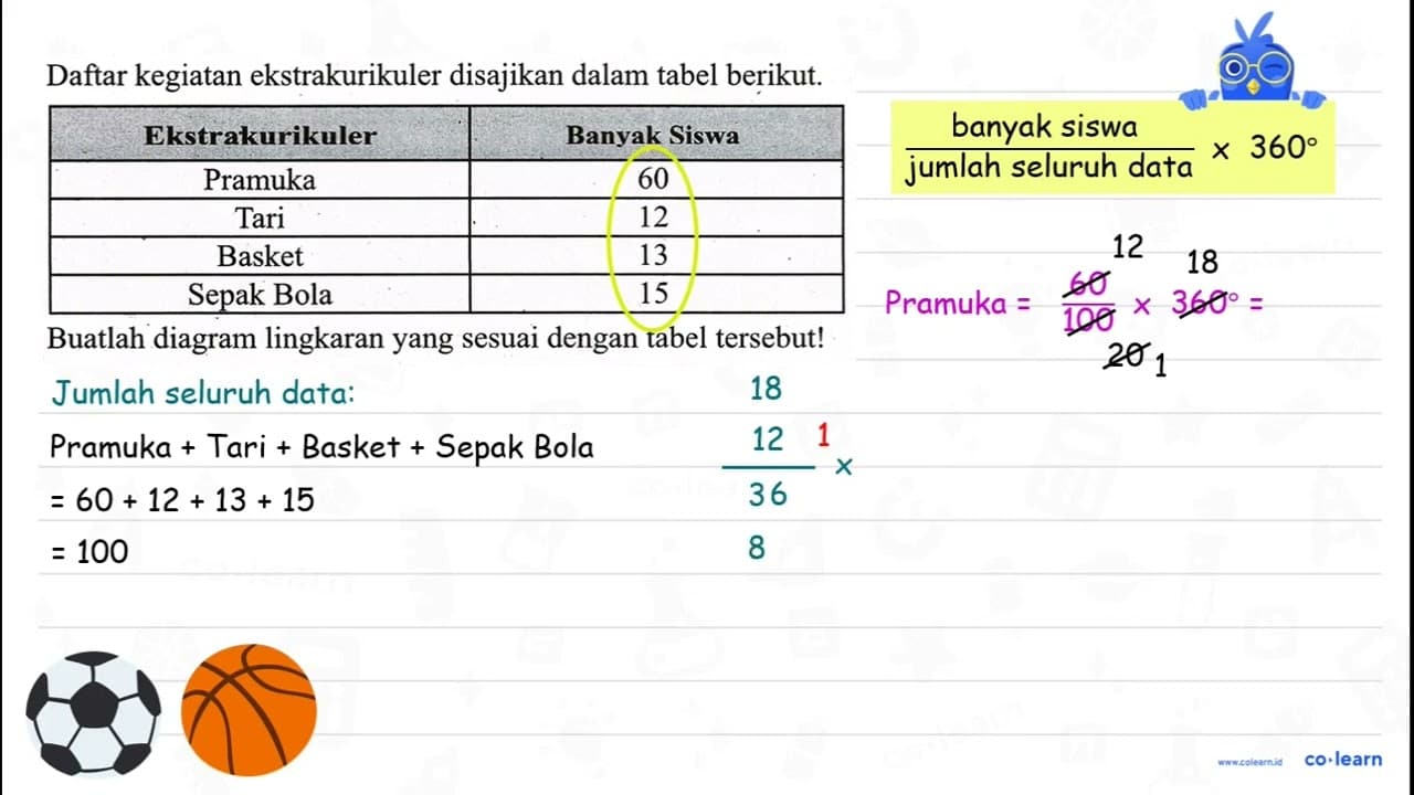 Daftar kegiatan ekstrakurikuler disajikan dalam tabel