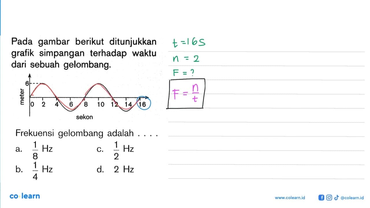 Pada gambar berikut ditunjukkan grafik simpangan terhadap