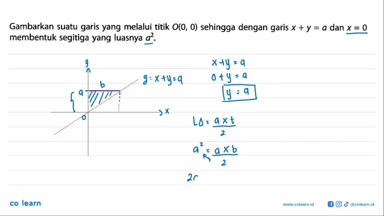 Gambarkan suatu garis yang melalui titik O(0, 0) sehingga