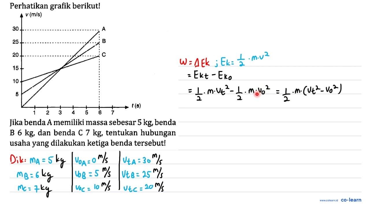 Perhatikan grafik berikut! Jika benda A memiliki massa