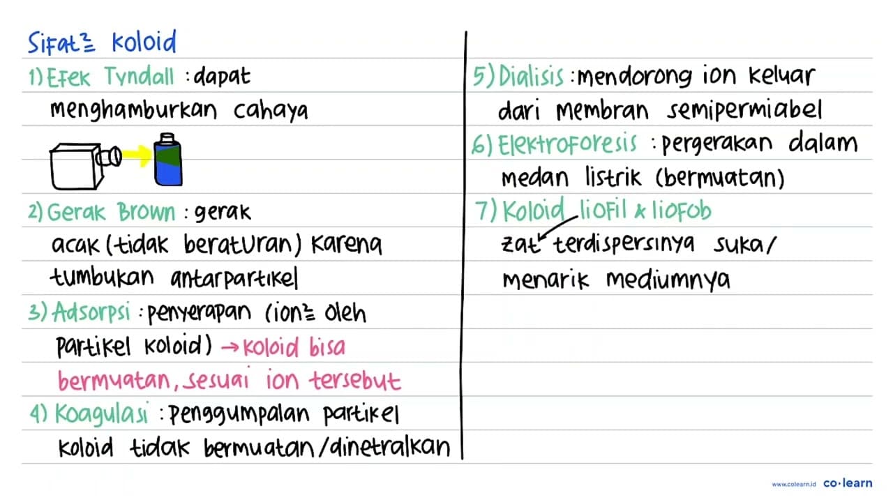 Berikut ini yang merupakan sifat-sifat koloid: (1) dapat