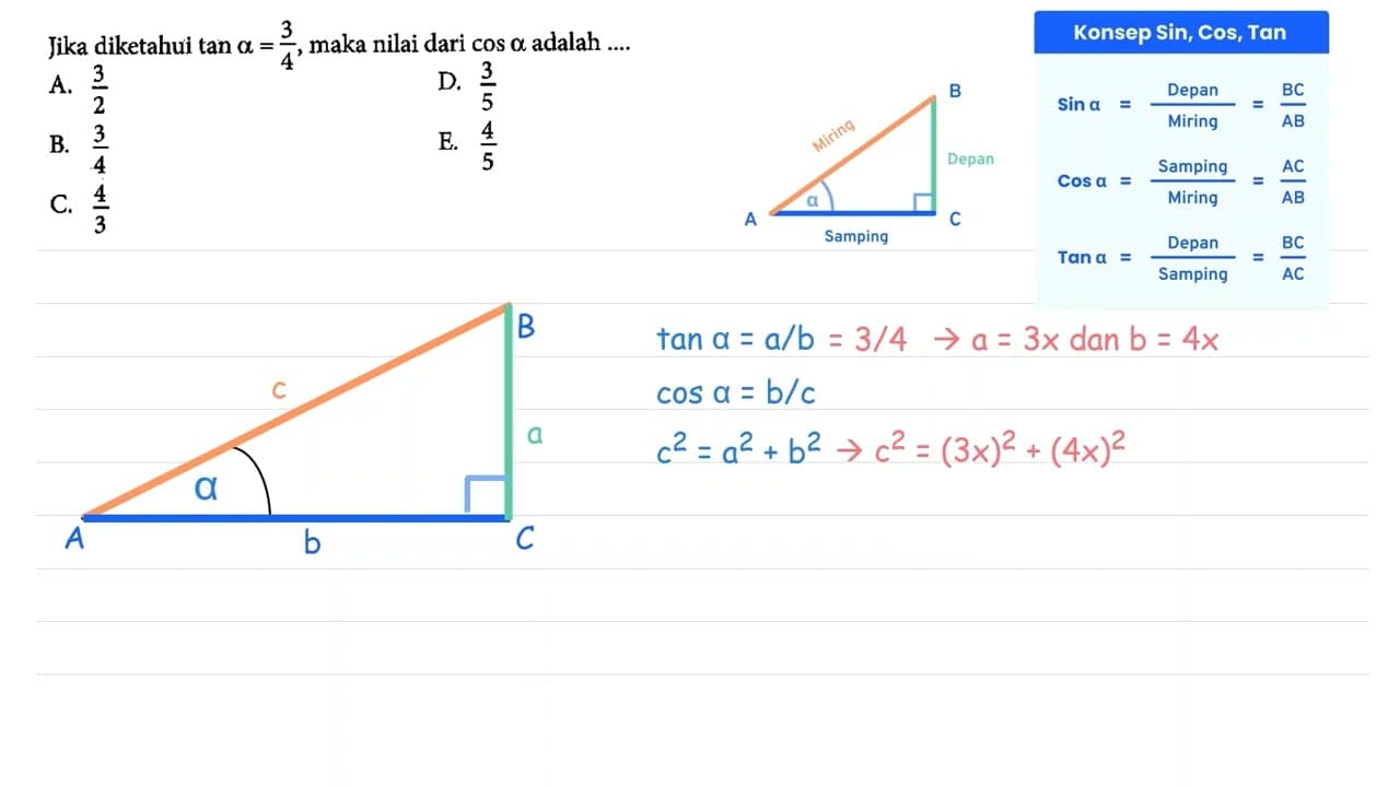 Jika diketahui tan alpha=3/4, maka nilai dari cos alpha