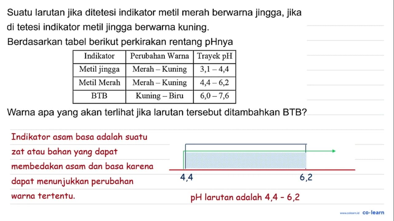 Suatu larutan jika ditetesi indikator metil merah berwarna