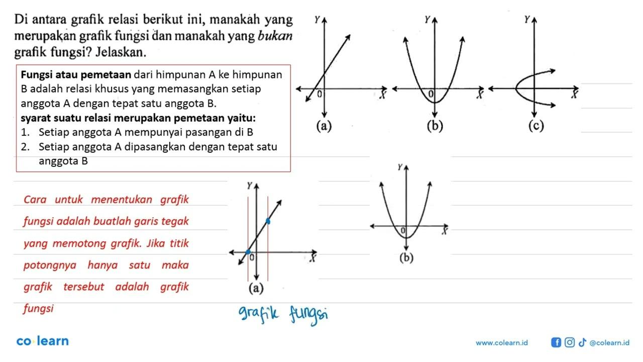 Di antara grafik relasi berikut ini, manakah yang merupakan