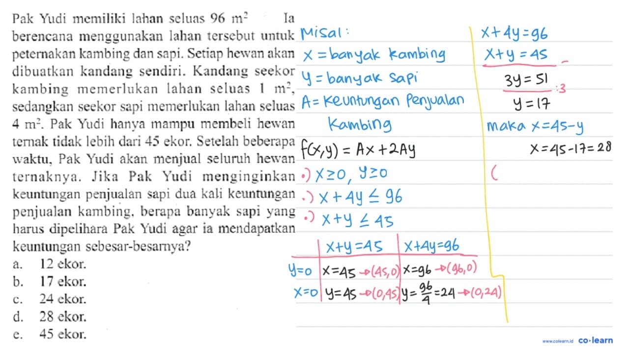 Pak Yudi memiliki lahan seluas 96 hektare. Ia berencana