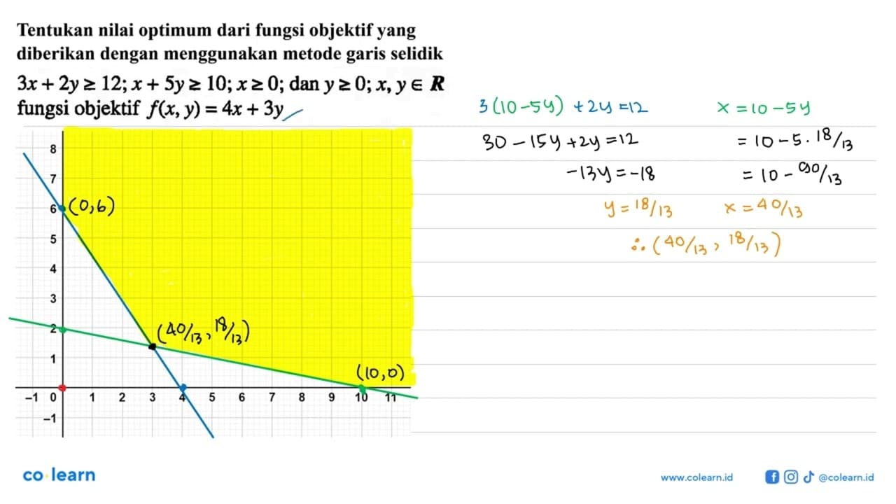 Tentukan nilai optimum dari fungsi objektif yang diberikan