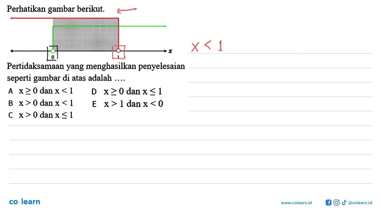 Perhatikan gambar berikut: x 0 1 Pertidaksamaan yang