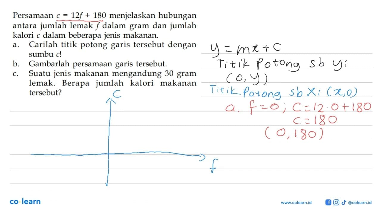 Persamaan c=12f + 180 menjelaskan hubungan antara jumlah