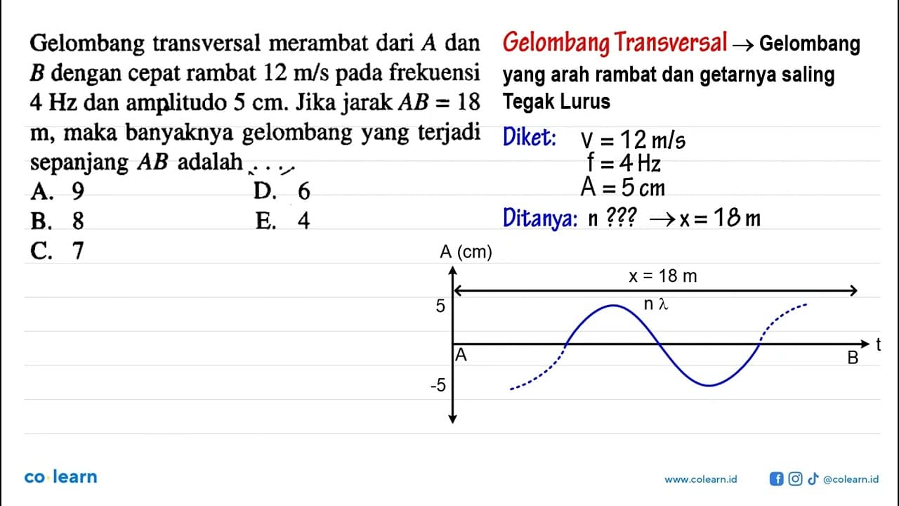 Gelombang transversal merambat dari A dan B dengan cepat