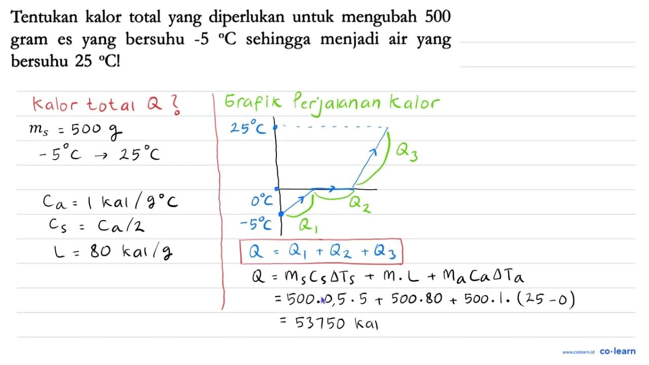 Tentukan kalor total yang diperlukan untuk mengubah 500