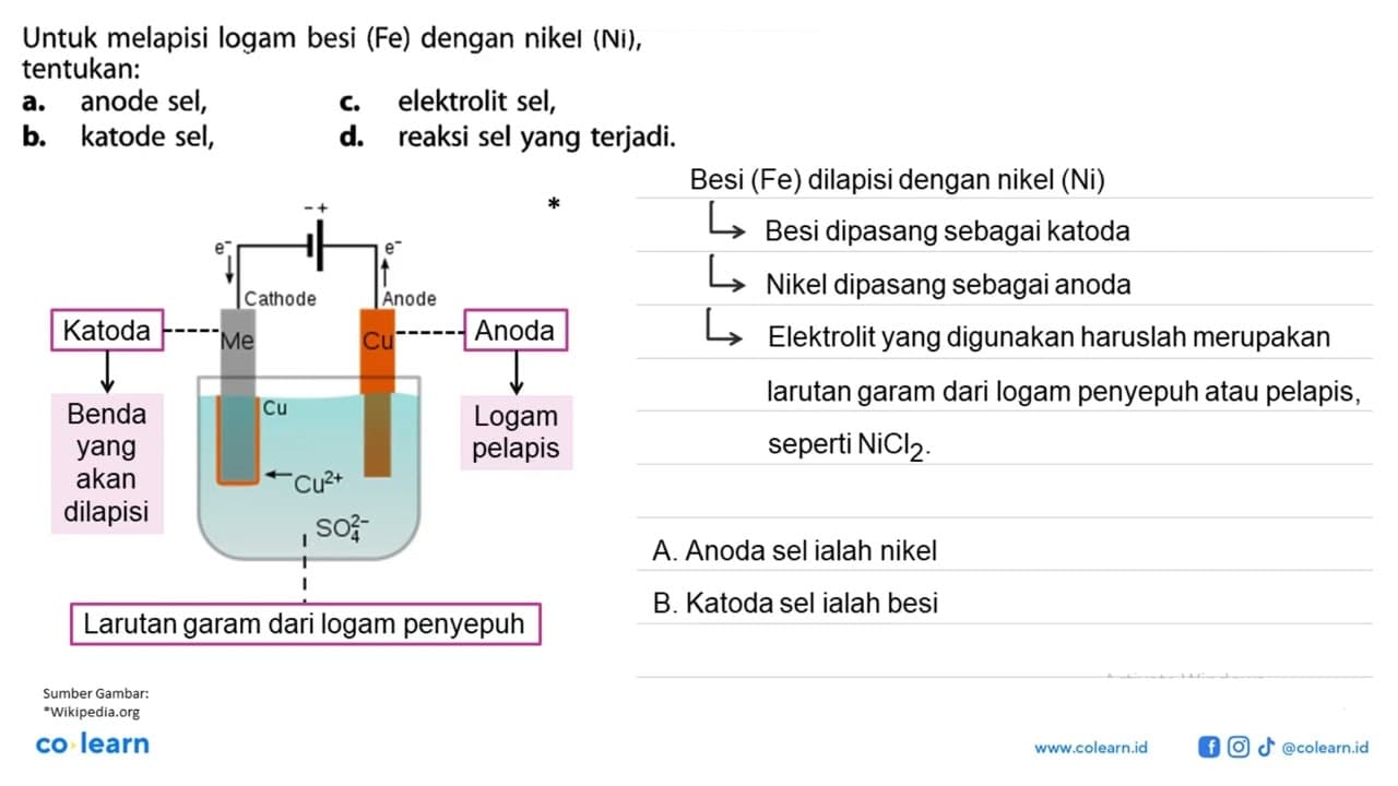 Untuk melapisi logam besi (Fe) dengan nikel (Ni), tentukan: