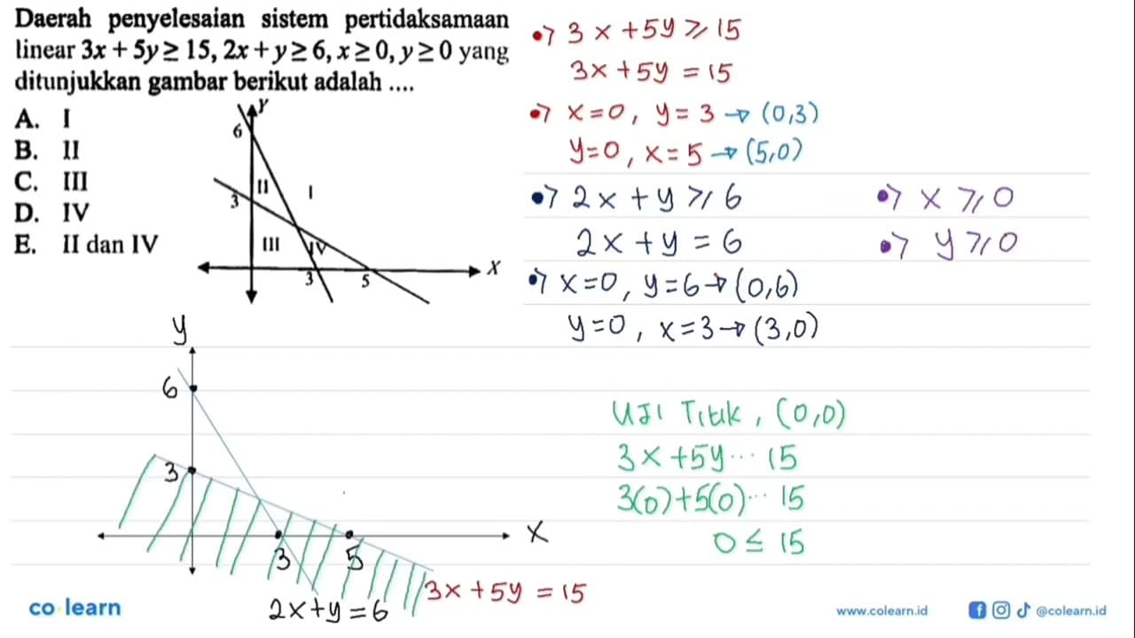 Daerah penyelesaian sistem pertidaksamaan linear 3x+5y>=15,